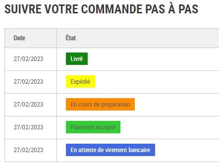 Suivi pas à pas d'une commande sur Agricolors.fr